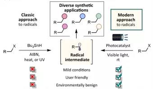 光氧化还原反应与传统方法相比更加绿色，更加安全