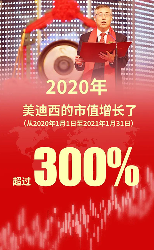 2020年，不朽情缘mg官网的市值增长了超过300%