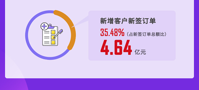 不朽情缘mg官网2020年度经营亮点