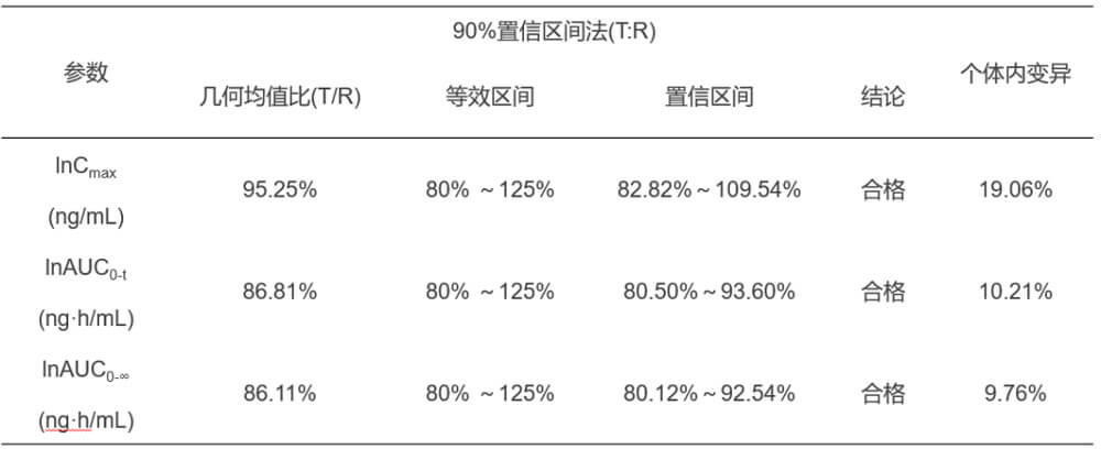 不朽情缘mg官网案例：临床小肽类分子BE研究.jpg