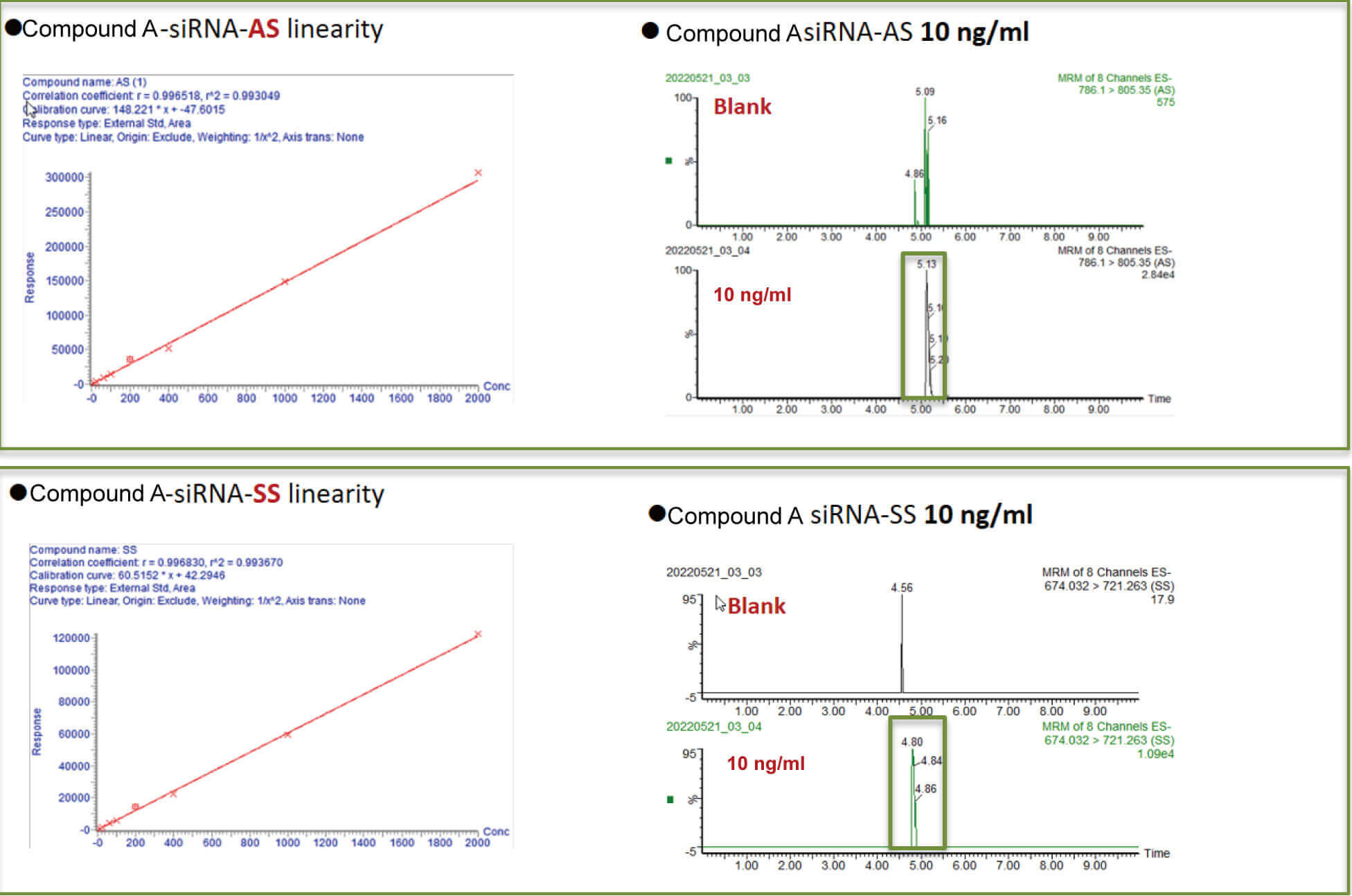 不朽情缘mg官网案例：Compound A –siRNA plasma quantification (20 ?L plasma).jpg