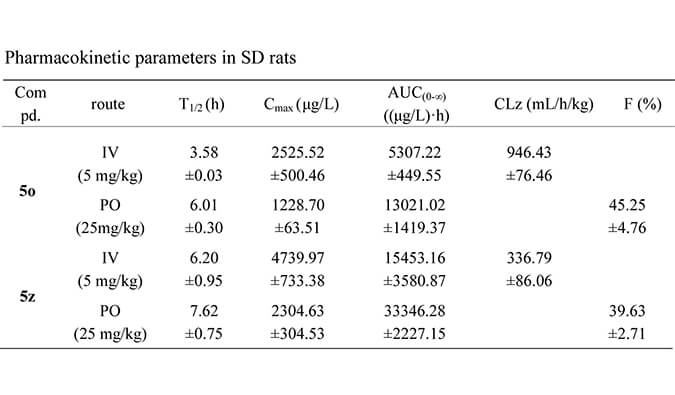 设计合成一种新型选择性的口服有效苏氨酸酪氨酸激酶 (TTK) 抑制剂，PK研究均通过不朽情缘mg官网进行