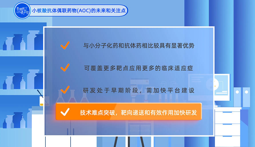 小核酸抗体偶联药物（AOC）的未来和关注点？