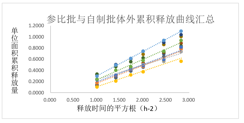 案例分析-某软膏剂仿制药—流变学、IVRT及IVPT.jpg