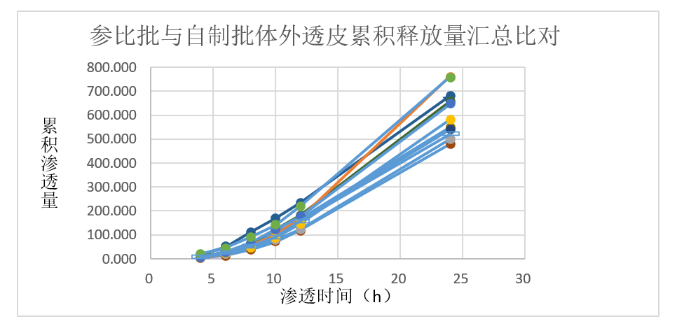案例分析-某软膏剂仿制药—流变学、IVRT及IVPT.jpg
