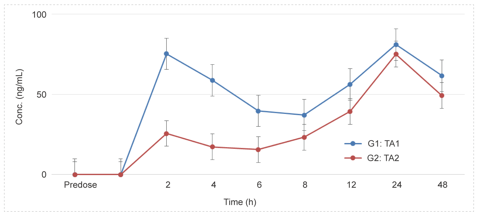 6-2&nbsp;Non-clinical Pharmacokinetics of Ophthalmic Drugs.png