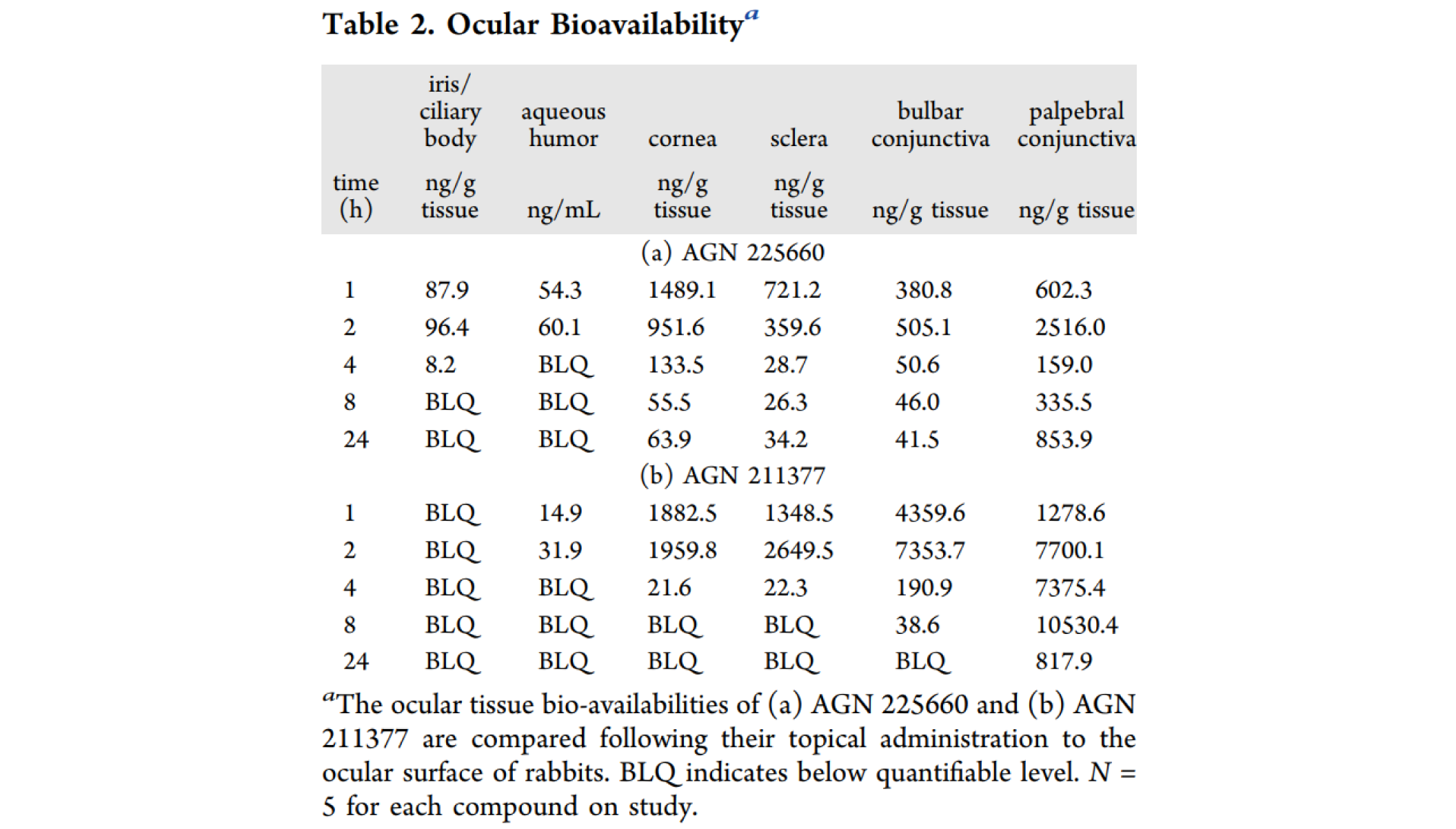 第二代前列腺素受体拮抗剂，本研究中眼部PK实验通过不朽情缘mg官网进行