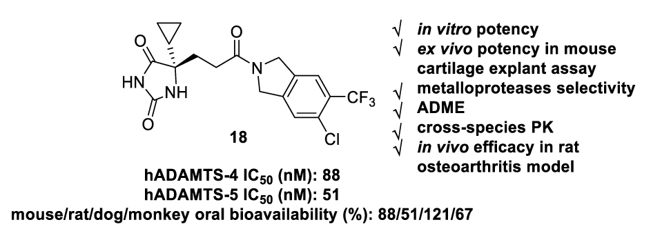 口服有效的ADAMTS-4/5抑制剂异吲哚啉酰胺衍生物，可治疗骨关节炎，本研究中部分化合物通过不朽情缘mg官网合成