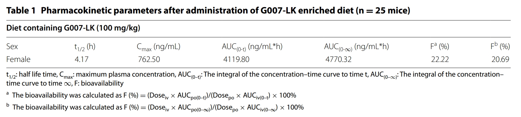 端锚聚合酶抑制剂G007-LK具有治疗结直肠癌的潜力，本研究中PK实验通过不朽情缘mg官网进行