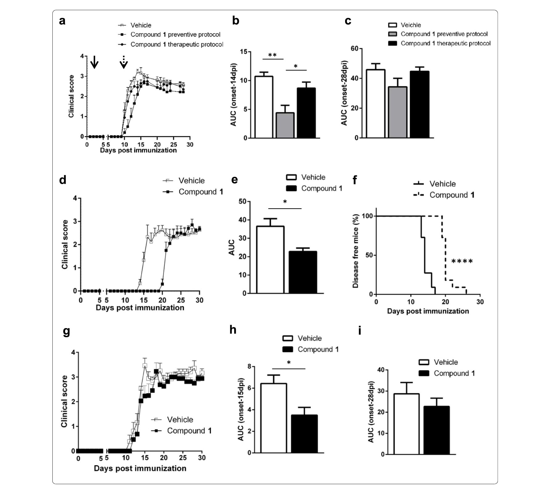 Sirt6抑制可延缓自免性脑脊髓炎发作，本研究中PK实验通过不朽情缘mg官网进行
