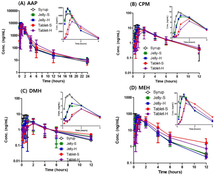 剂型革新：果冻制剂提升药物吸收，改善用药依从性！本研究中PK实验通过不朽情缘mg官网进行