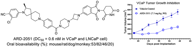 卓越成药性：高效AR-PROTAC降解剂ARD-2051在多个物种中展现优质PK属性与口服生物利用度！本研究中PK实验通过不朽情缘mg官网进行