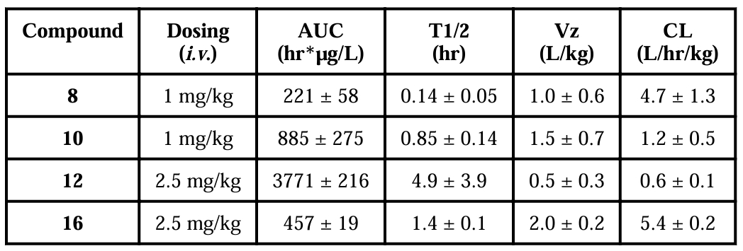 抗癌新希望：强效Smac模拟物SM-1200引发持久肿瘤消退，极具临床潜力！本研究中PK实验通过不朽情缘mg官网进行